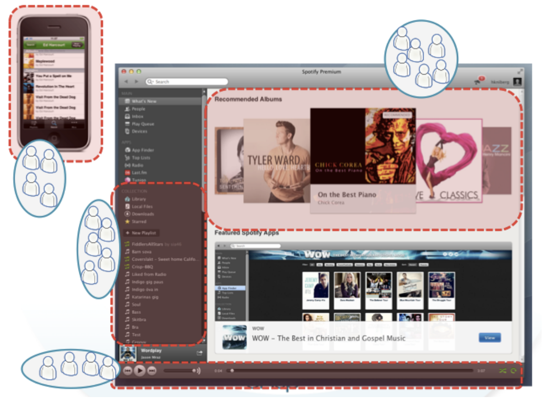 Screenshot showing the Spotify Desktop UI, highlighting feature areas